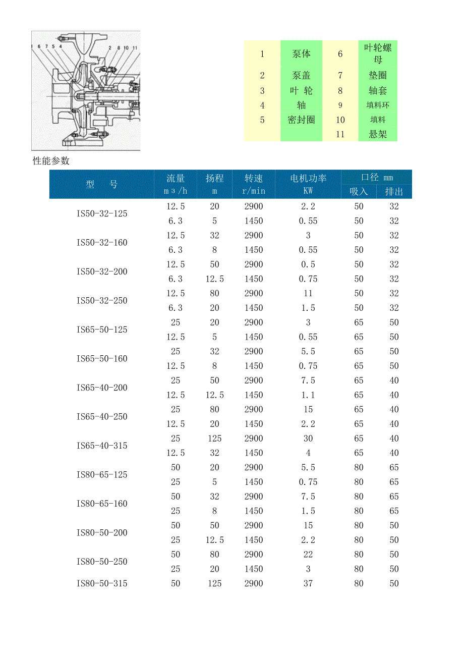 IS型单级单吸卧式离心泵.doc_第2页