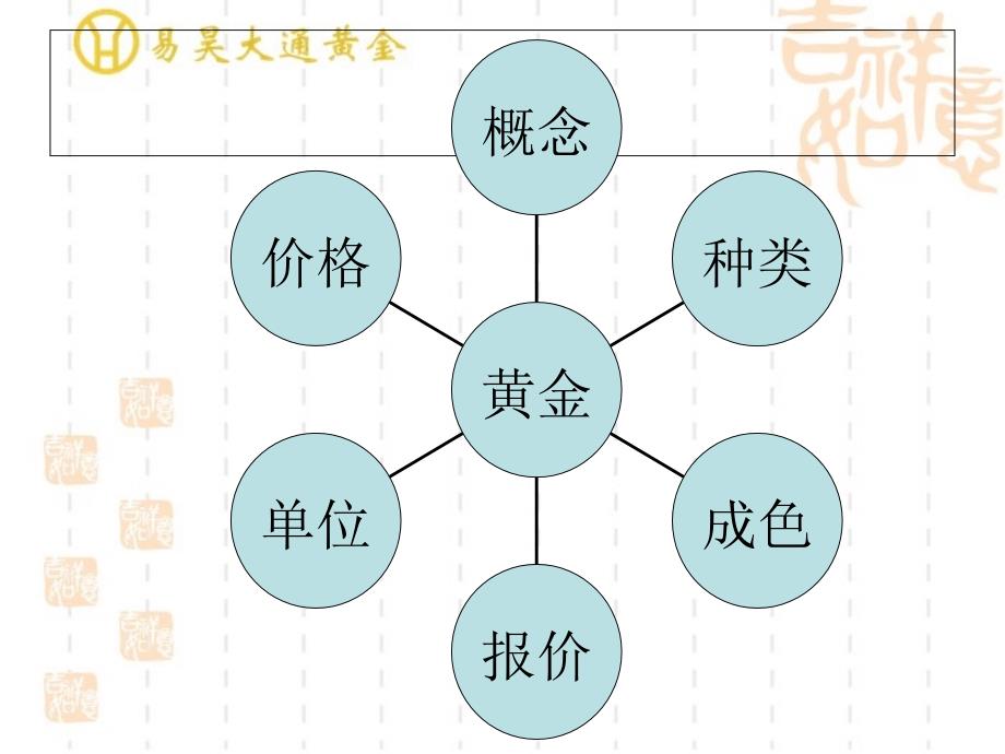 《金银基础知识》PPT课件_第3页