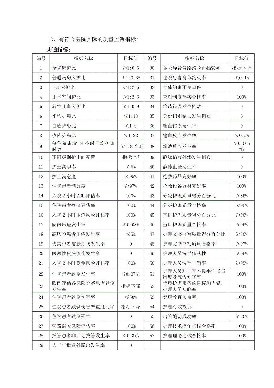 2020年护理部——护理工作目标责任书_第4页