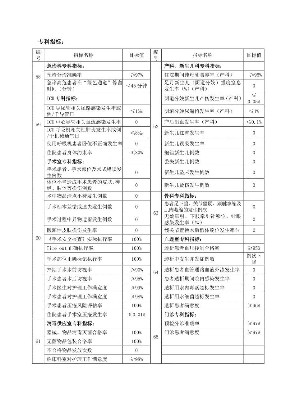 2020年护理部——护理工作目标责任书_第5页