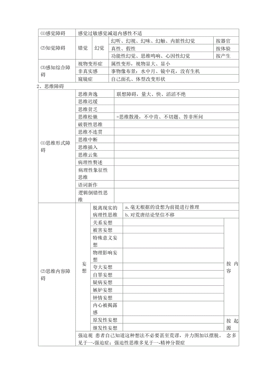 变态心理学知识框架_第3页