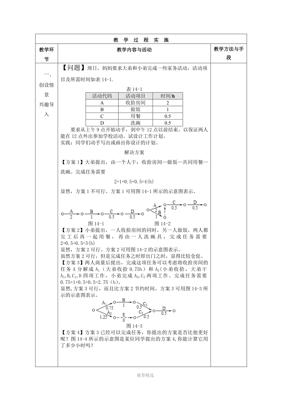 14.1-编制计划有关概念_第2页