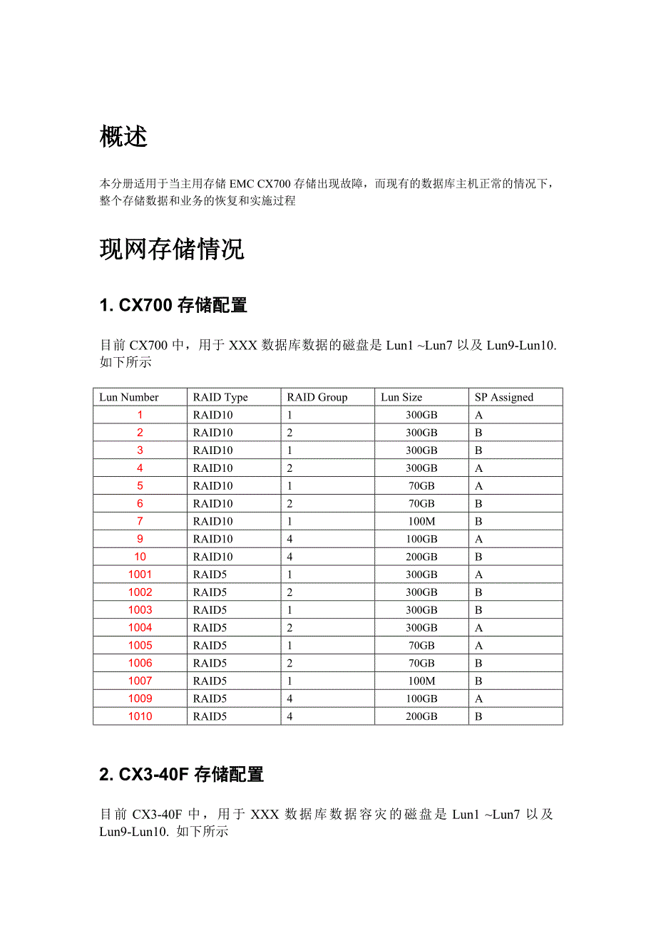 XXX系统容灾应急保障预案一分册_第3页