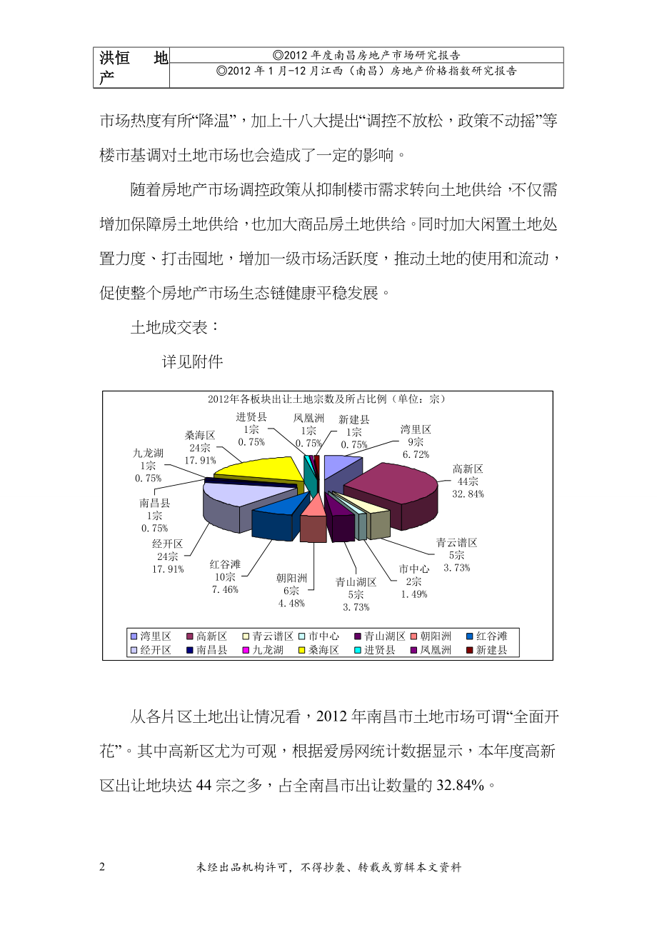 X年度南昌房地产市场研究报告(下)_第2页