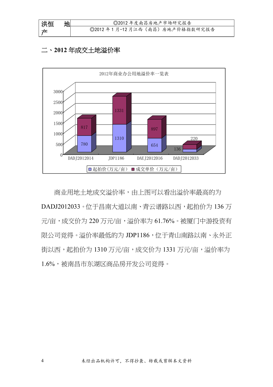 X年度南昌房地产市场研究报告(下)_第4页