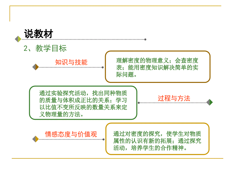 密度说课课件_第3页