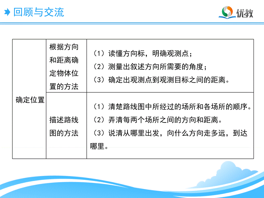 北师大版五下数学第9单元图形与几何教学课件_第4页