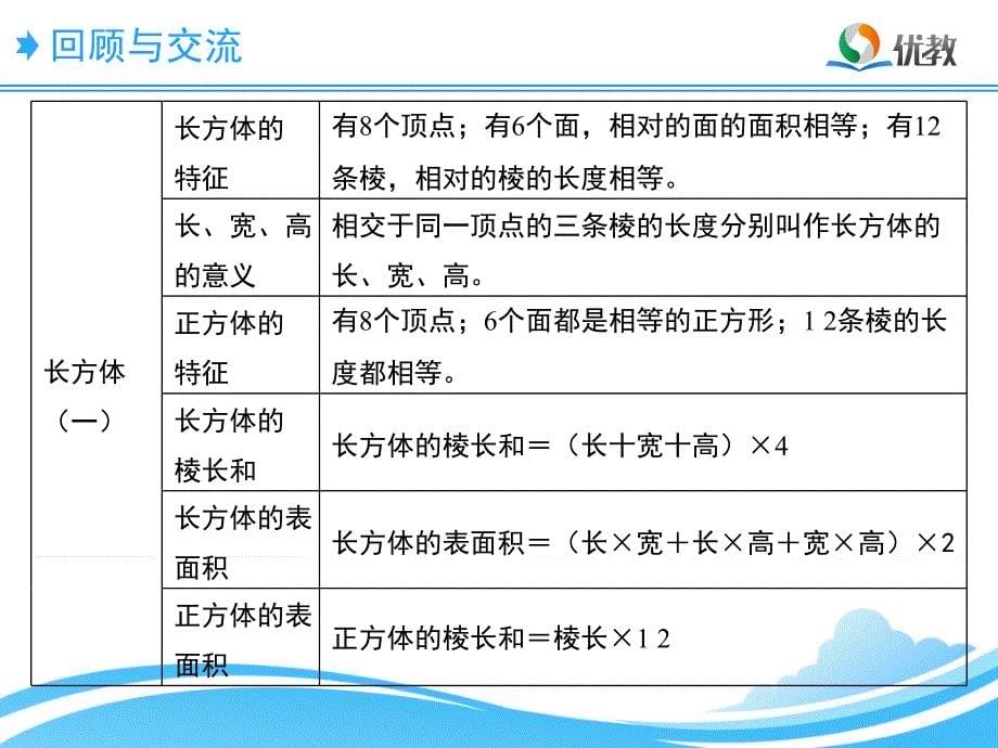 北师大版五下数学第9单元图形与几何教学课件_第5页