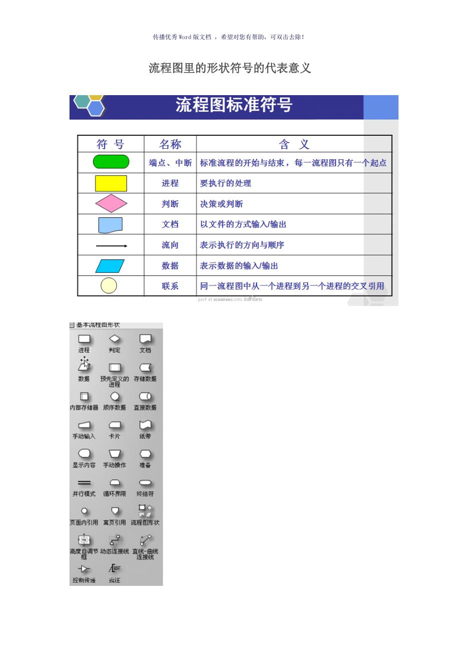 流程图基本形状解析参考模板_第1页