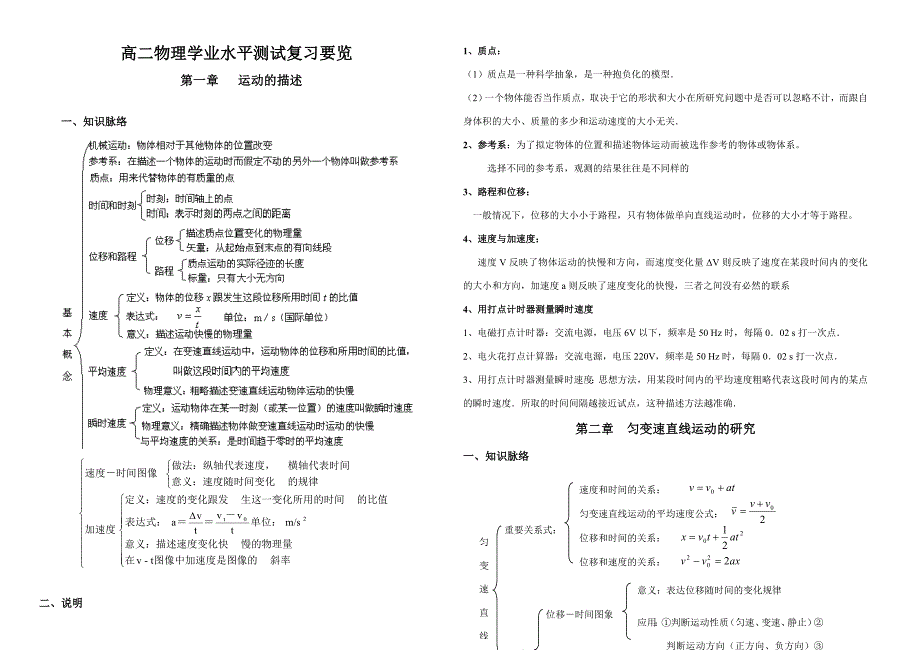 2023年学业水平测试复习要览_第1页