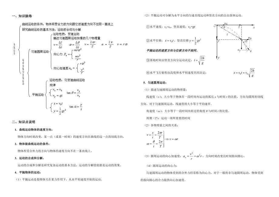 2023年学业水平测试复习要览_第5页