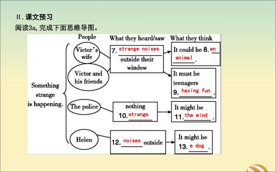 2019届九年级英语全册 Unit 8 It must belong to Carla Section A（3a-4c）课件 （新版）人教新目标版_第3页