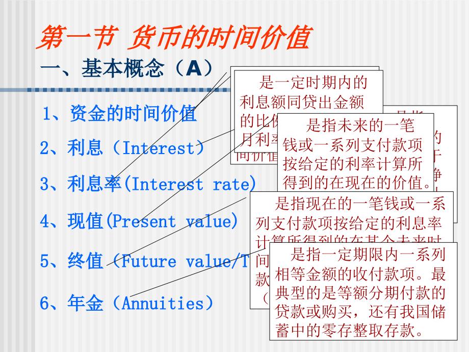 财务管理基础知识课件_第3页