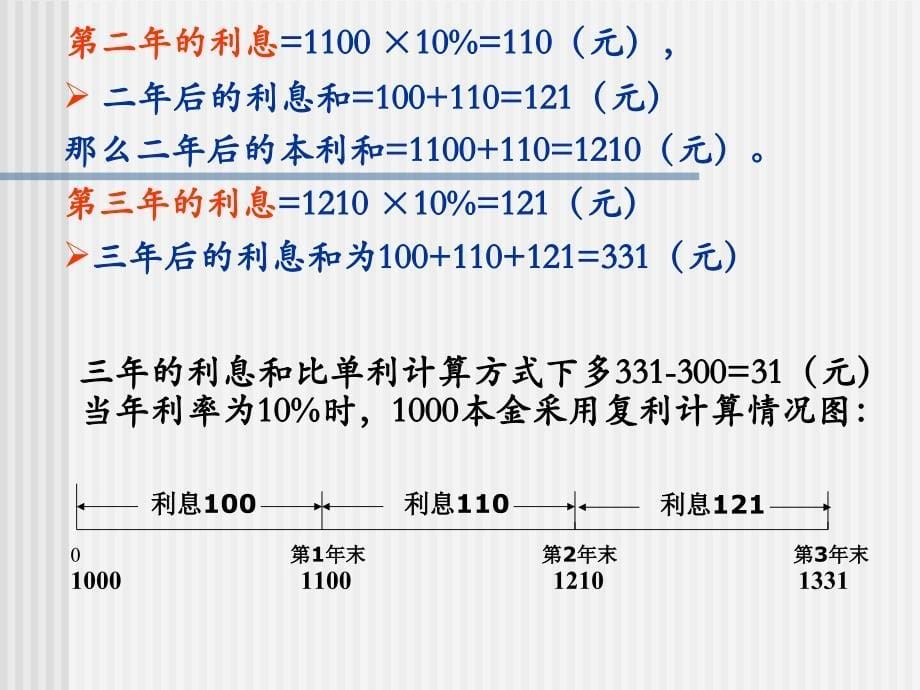 财务管理基础知识课件_第5页