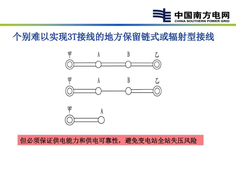 3T接线优化方案介绍线路2课件_第5页