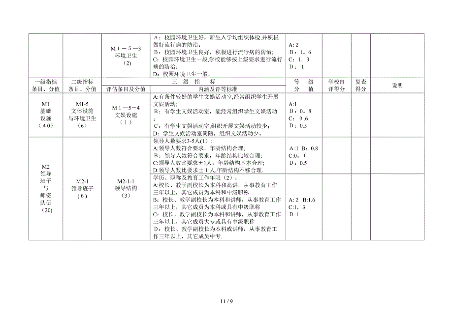 安徽省中等职业学校合格评估指标体系(试行)(1)_第3页