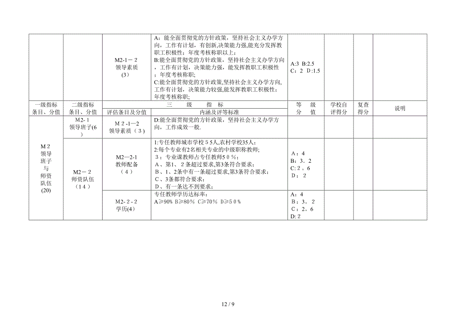 安徽省中等职业学校合格评估指标体系(试行)(1)_第4页