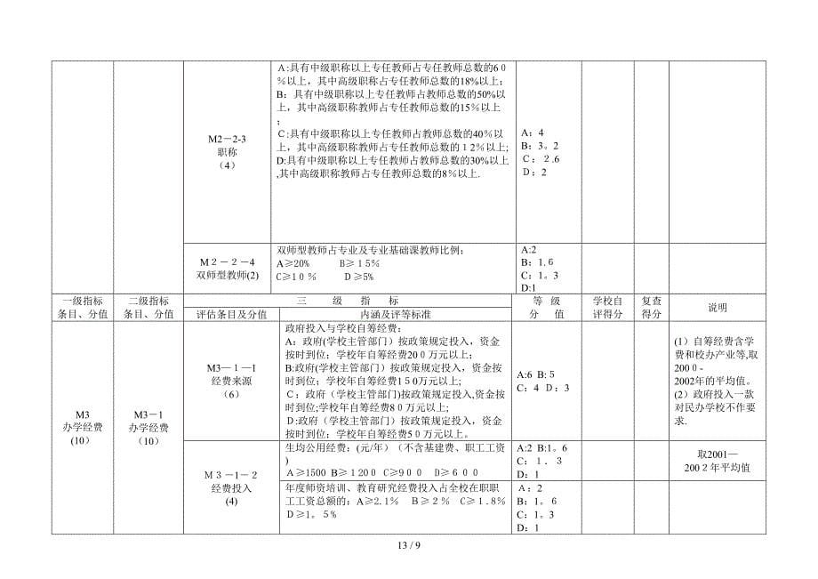 安徽省中等职业学校合格评估指标体系(试行)(1)_第5页