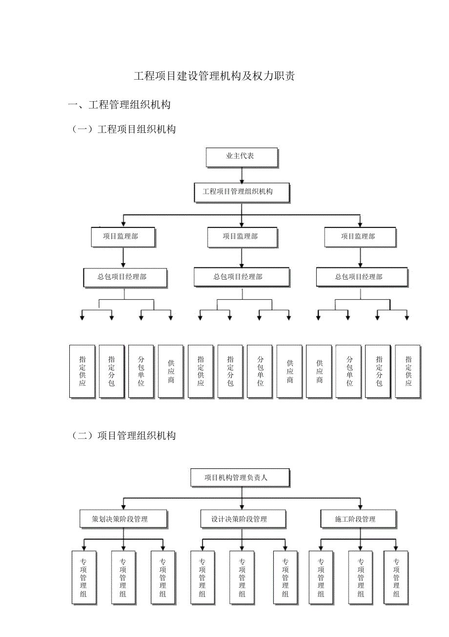 工程项目建设管理机构及权力职责_第1页