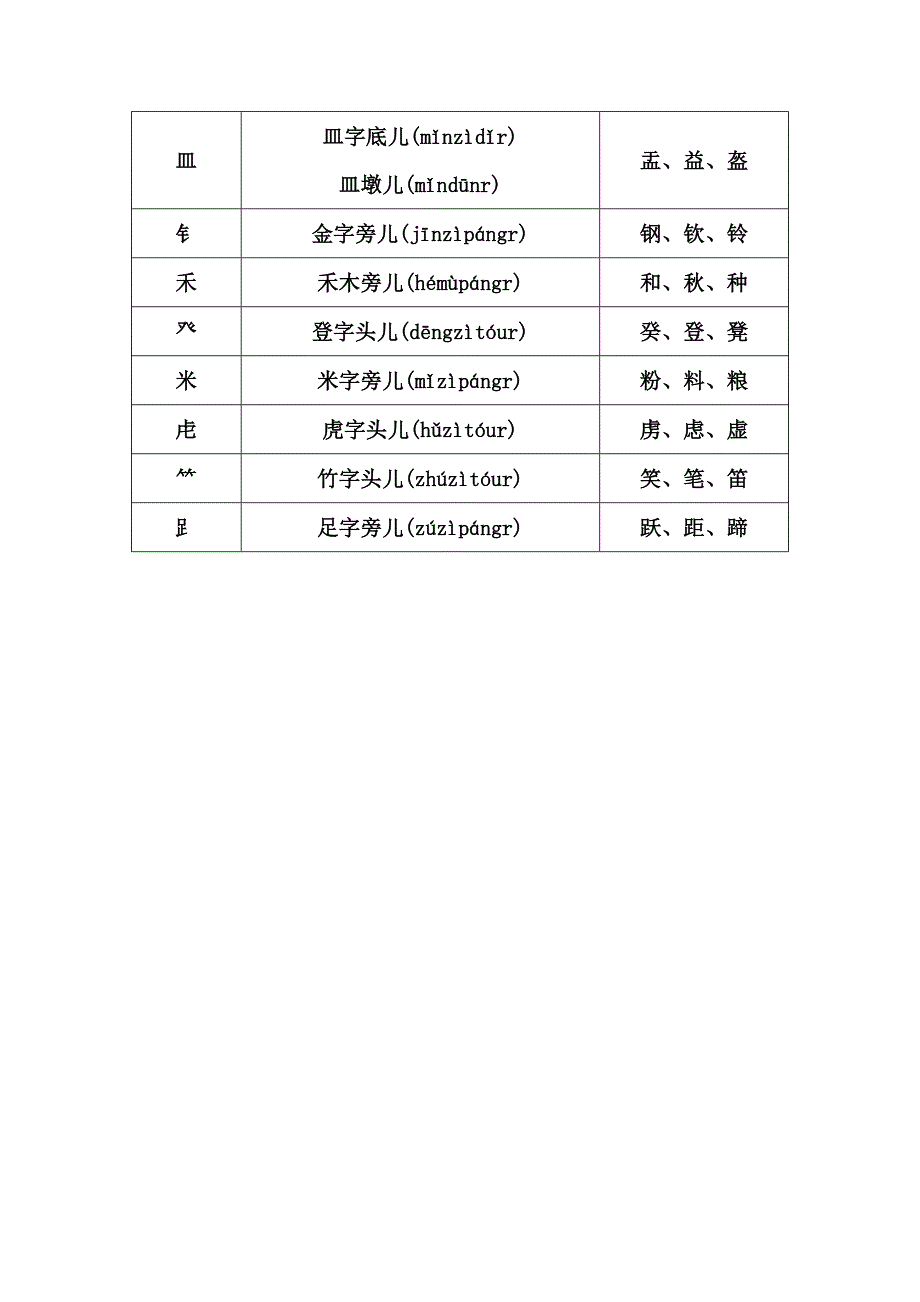 偏旁部首名称大全.doc_第4页