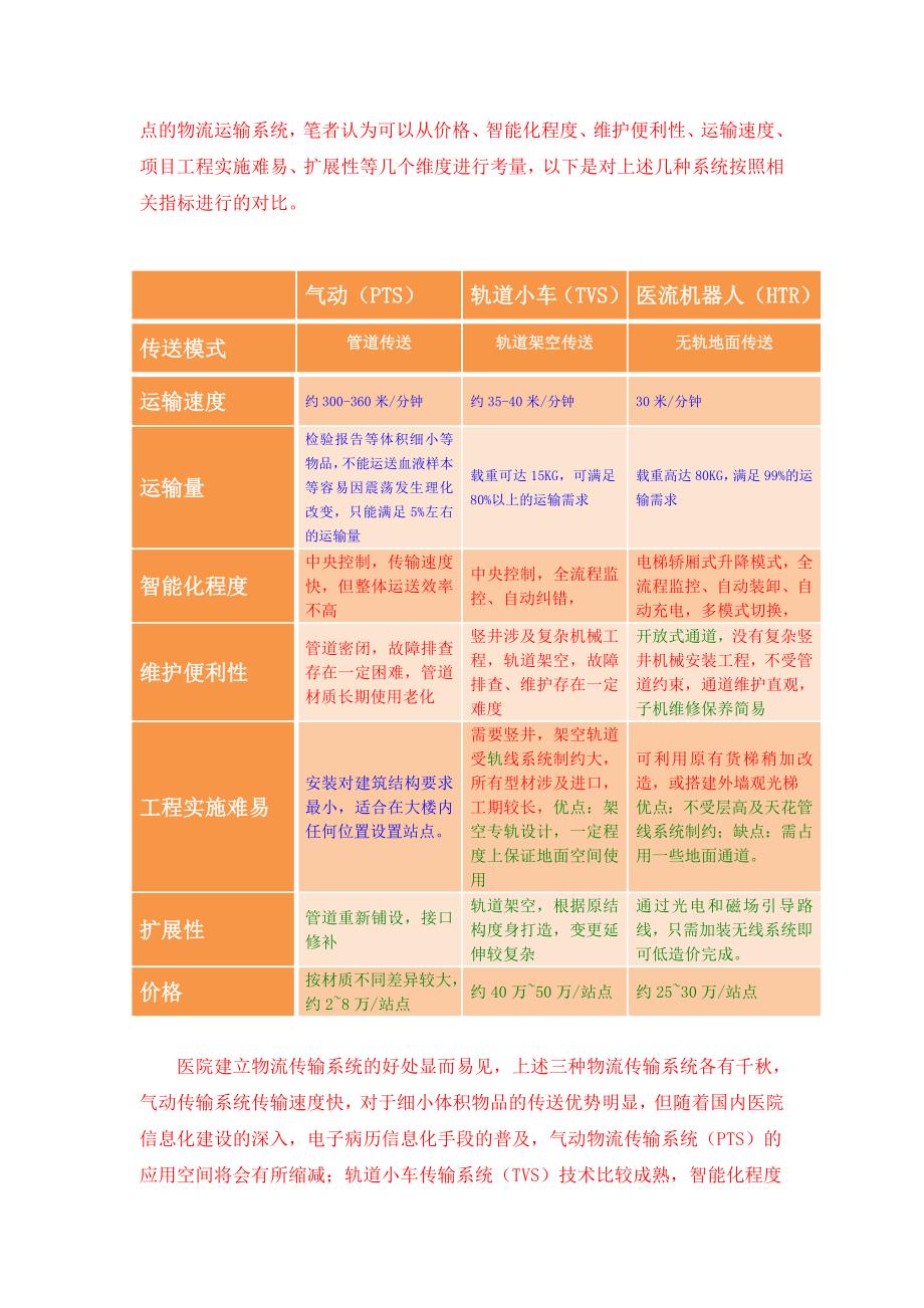 XW06医院物流传输系统选购分析.doc_第3页