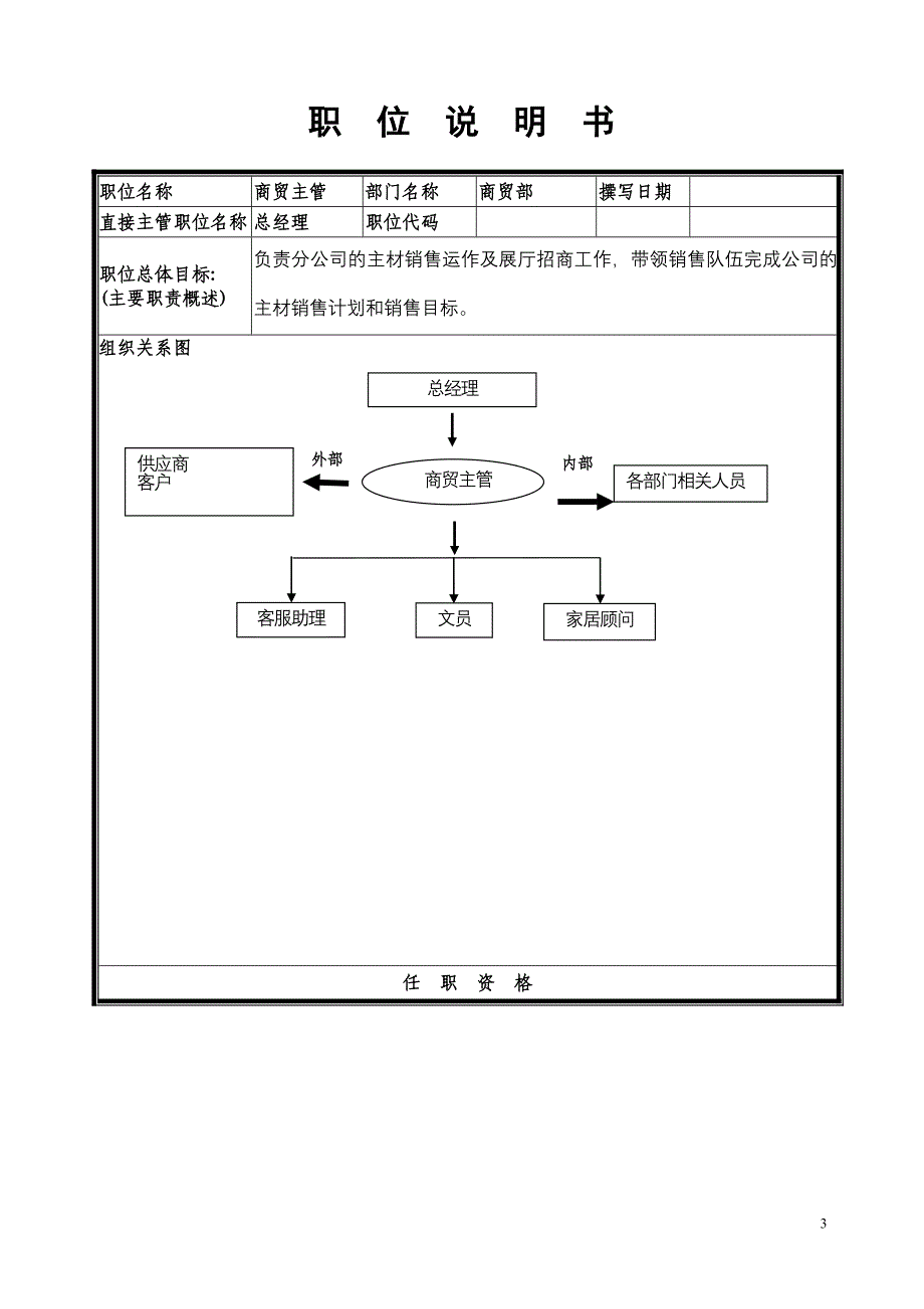 公司商贸岗位设置、职务说明书_第3页