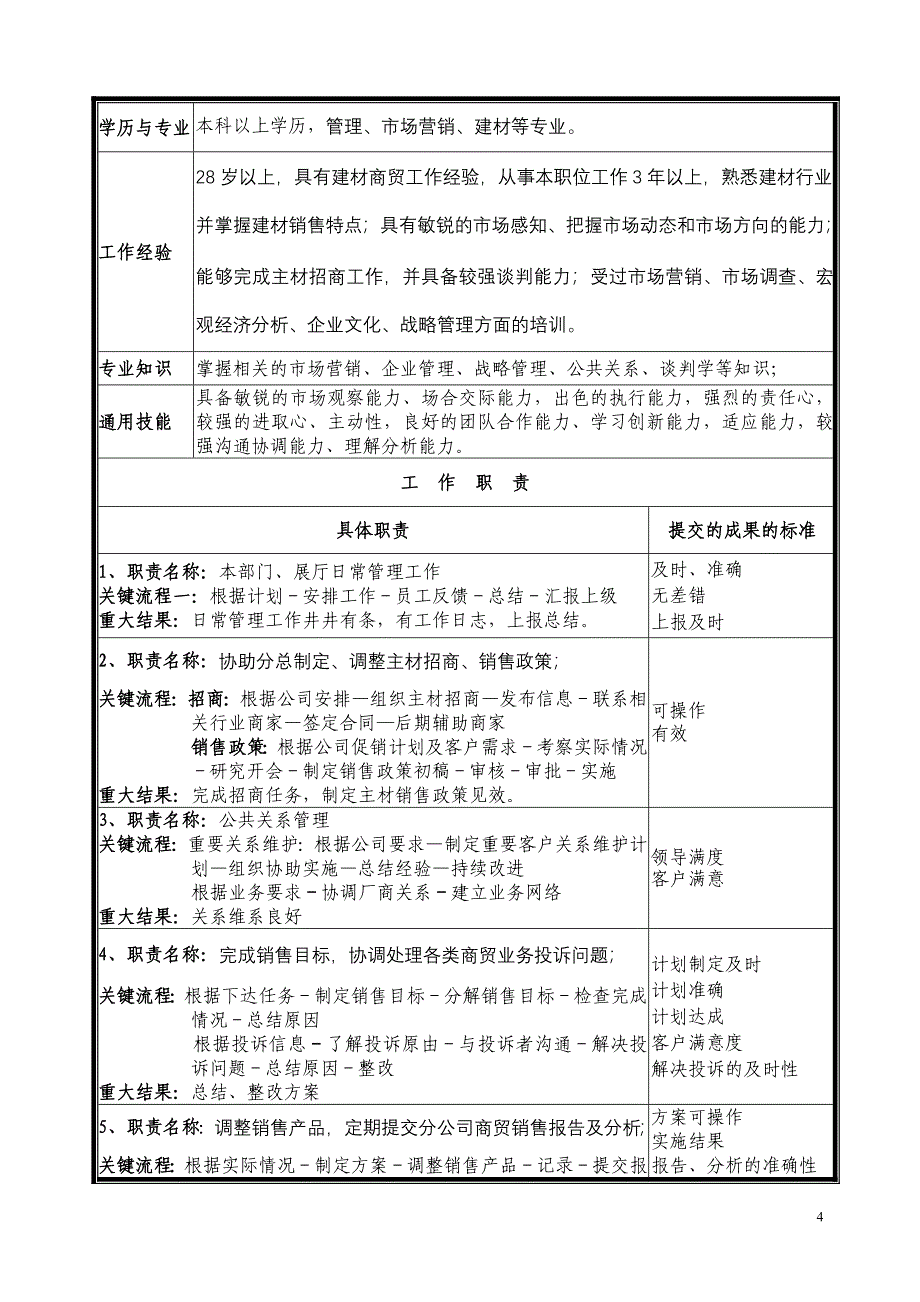 公司商贸岗位设置、职务说明书_第4页