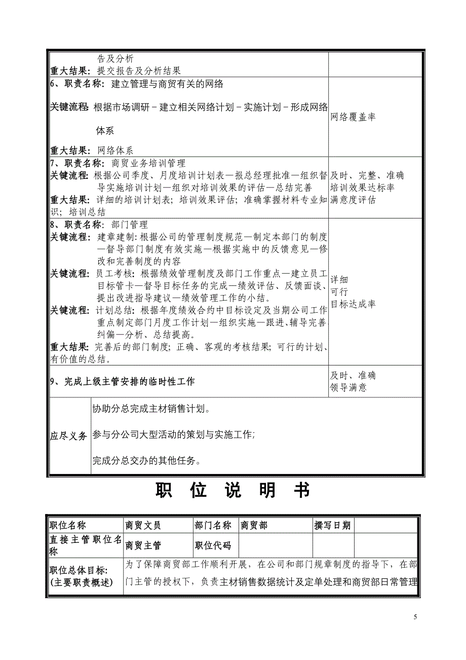 公司商贸岗位设置、职务说明书_第5页