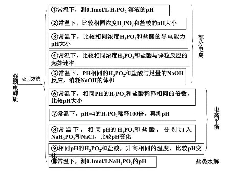 电解质溶液专题复习_第5页