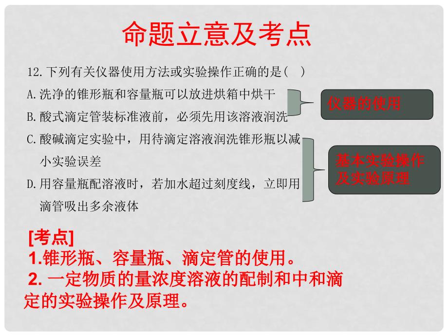 山东省滨州市高考化学（选择题说课比赛）新课标1卷第12题课件_第4页