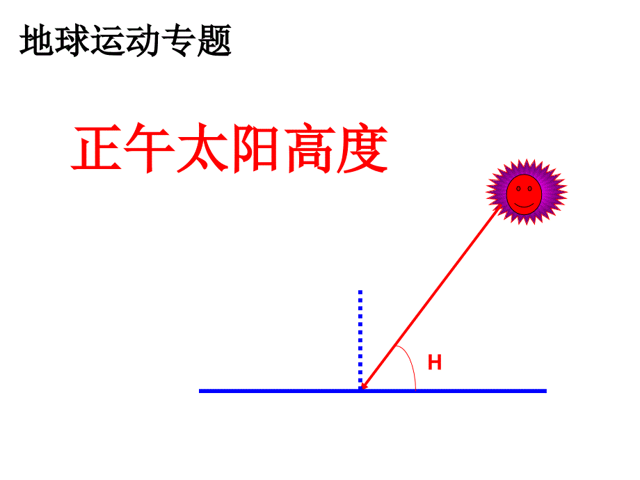 专题复习：正午太阳高度及应用课件_第1页