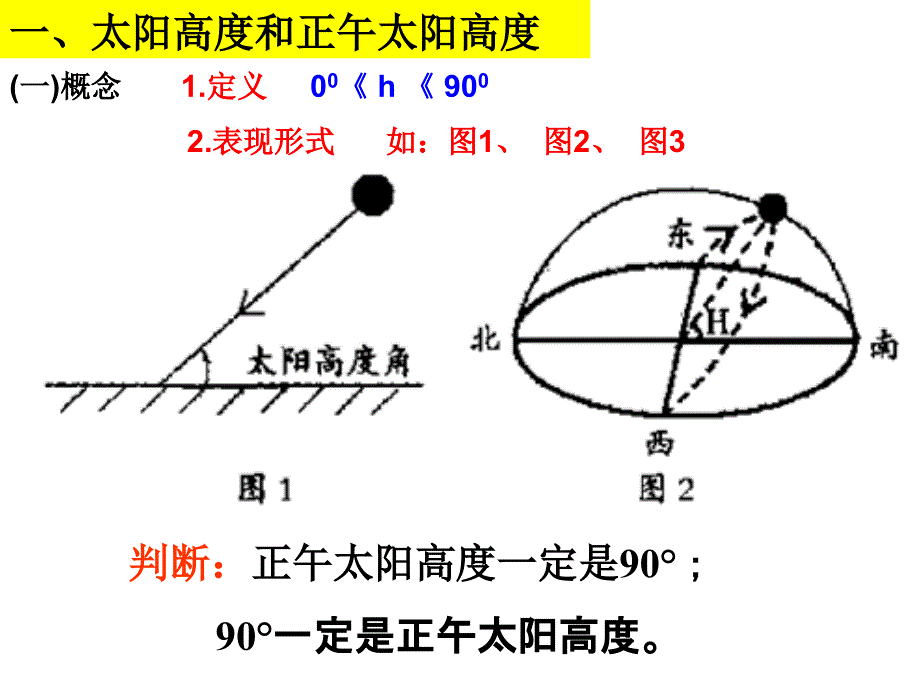 专题复习：正午太阳高度及应用课件_第2页