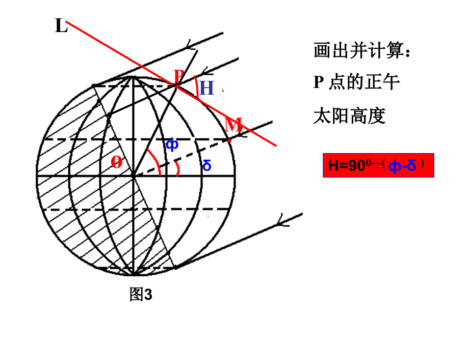 专题复习：正午太阳高度及应用课件_第3页