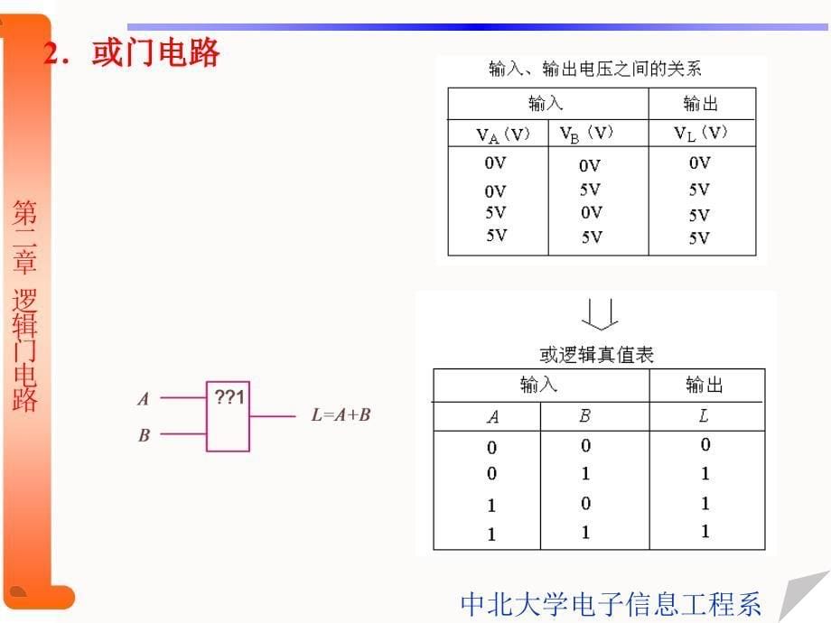 数字电路逻辑门ppt课件_第5页