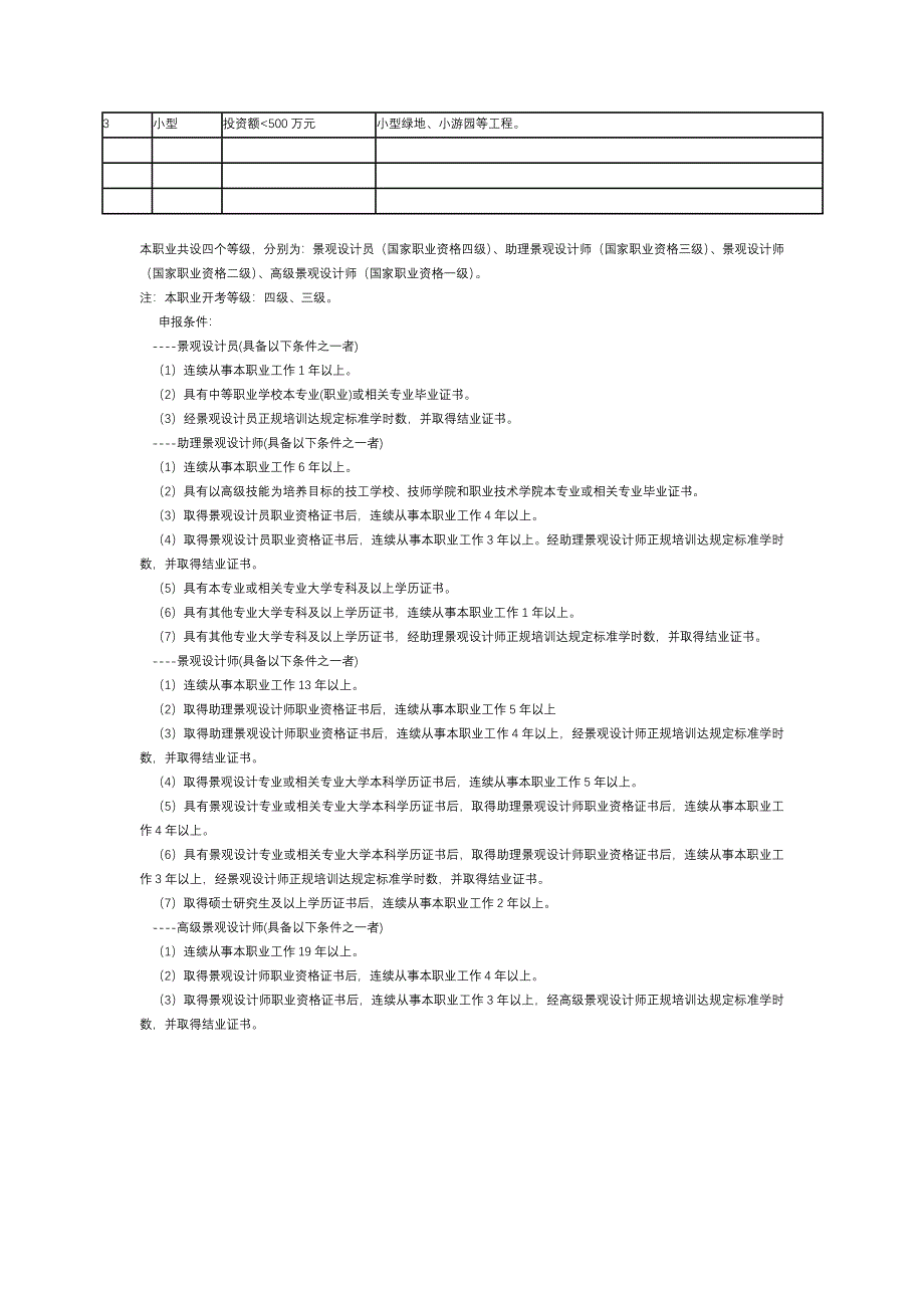 风景园林工程专项设计主要专业技术人员配备表.doc_第3页