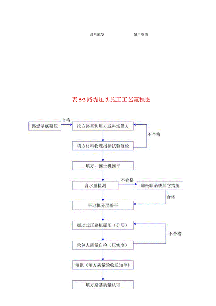 2023年整理-施工工艺流程图汇总_第2页