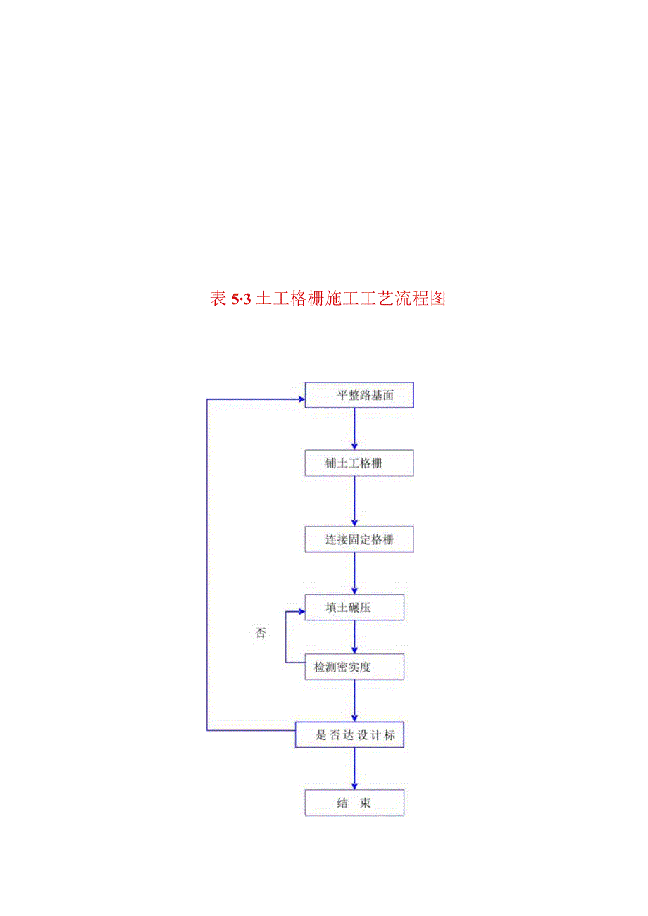 2023年整理-施工工艺流程图汇总_第3页