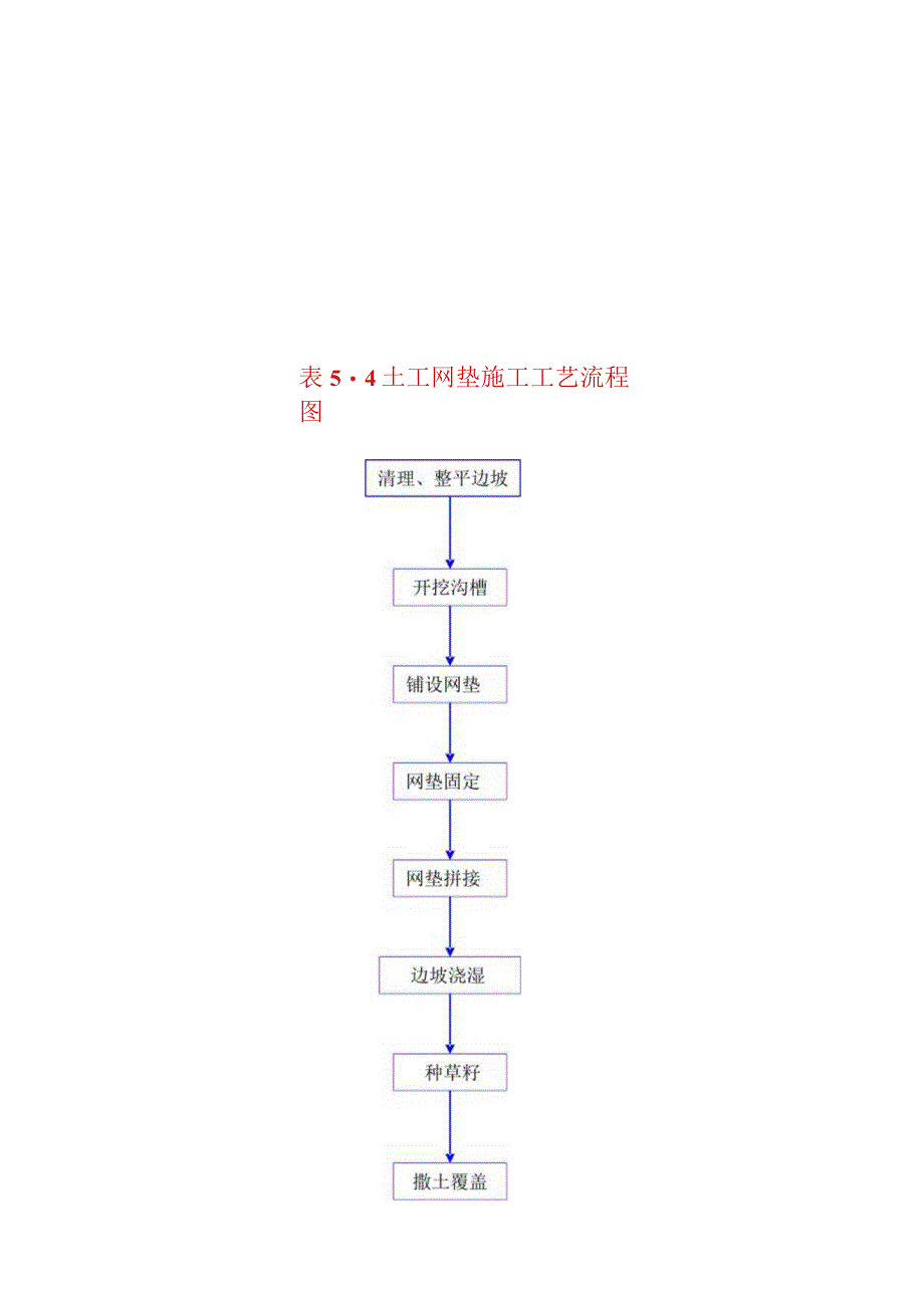 2023年整理-施工工艺流程图汇总_第4页