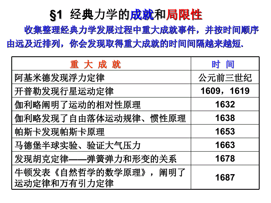 经典力学与物理学革命_第3页