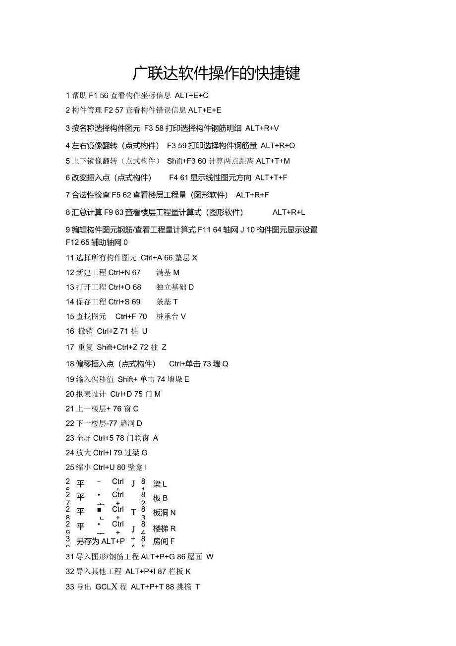 广联达软件操作的快捷键_第1页