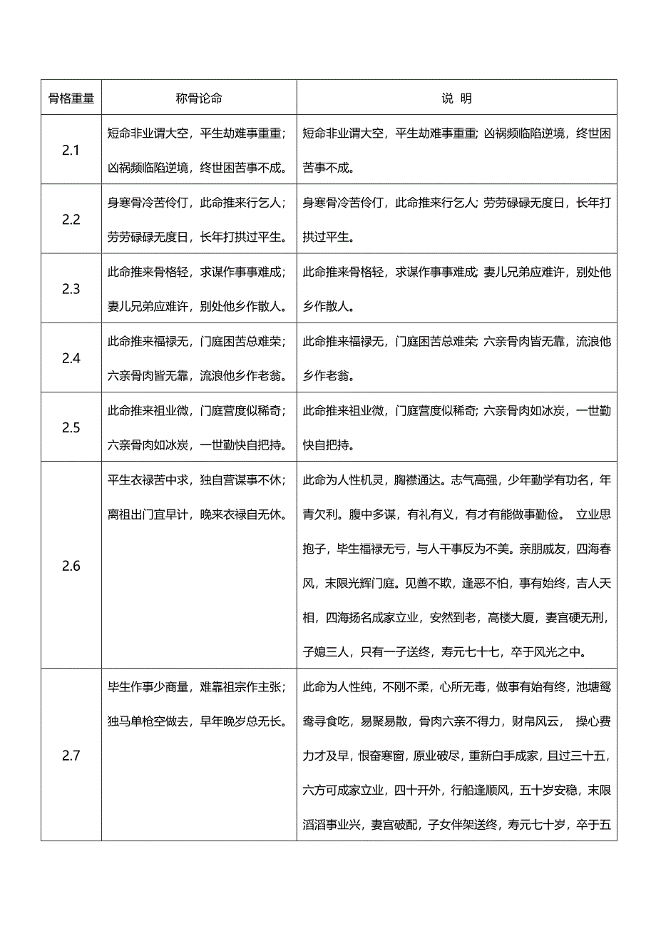 称骨歌及说明_第1页