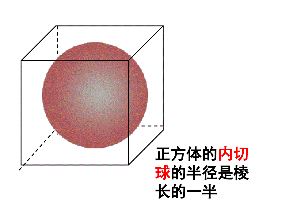 正方体内切球、外接球、棱切球、图例演示_第3页