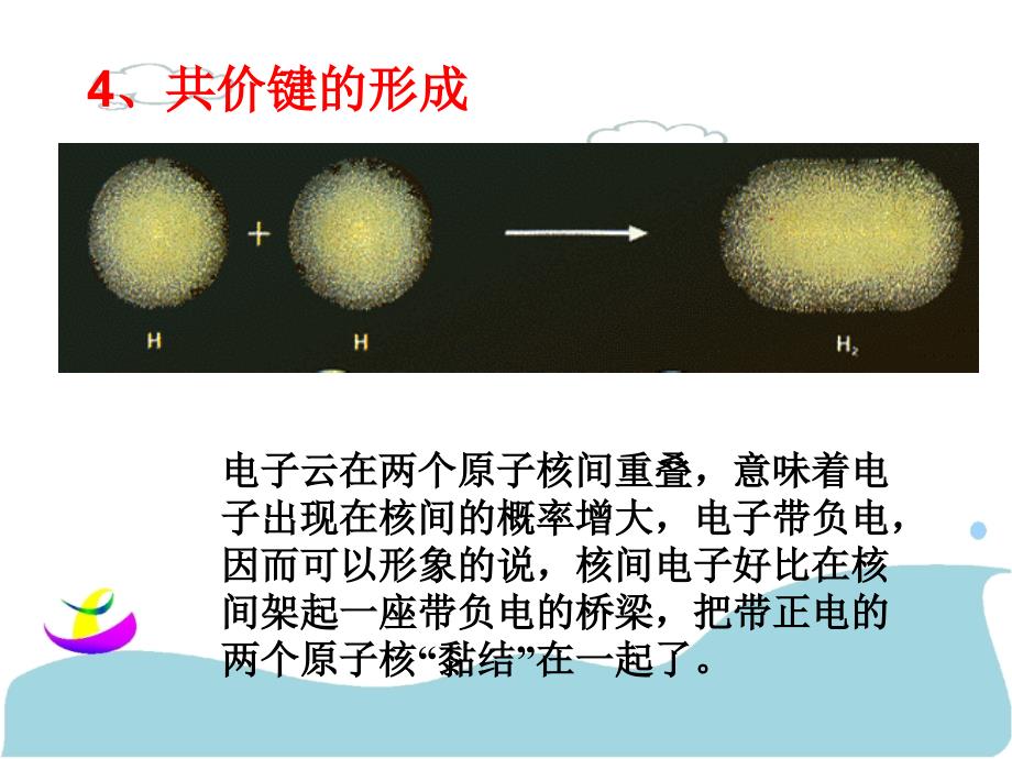 分子结构与性质共价键概述课件_第4页