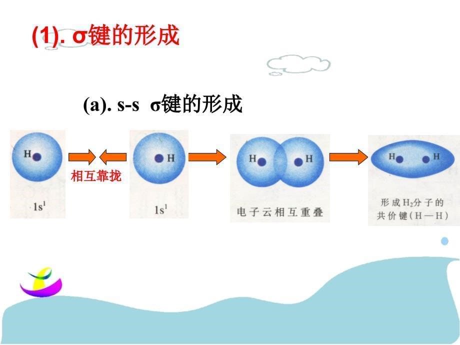 分子结构与性质共价键概述课件_第5页