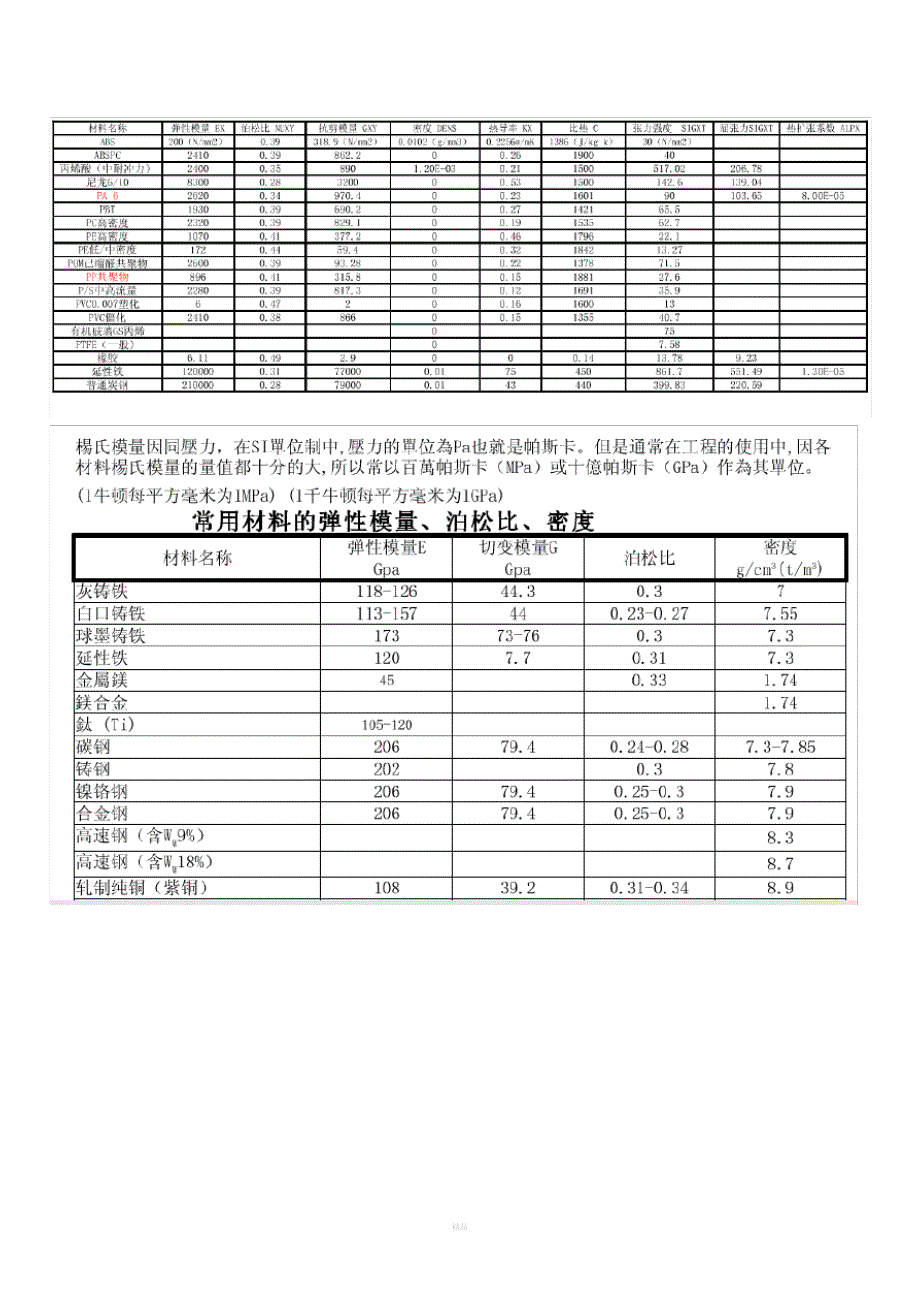 常用材料泊松比_第1页