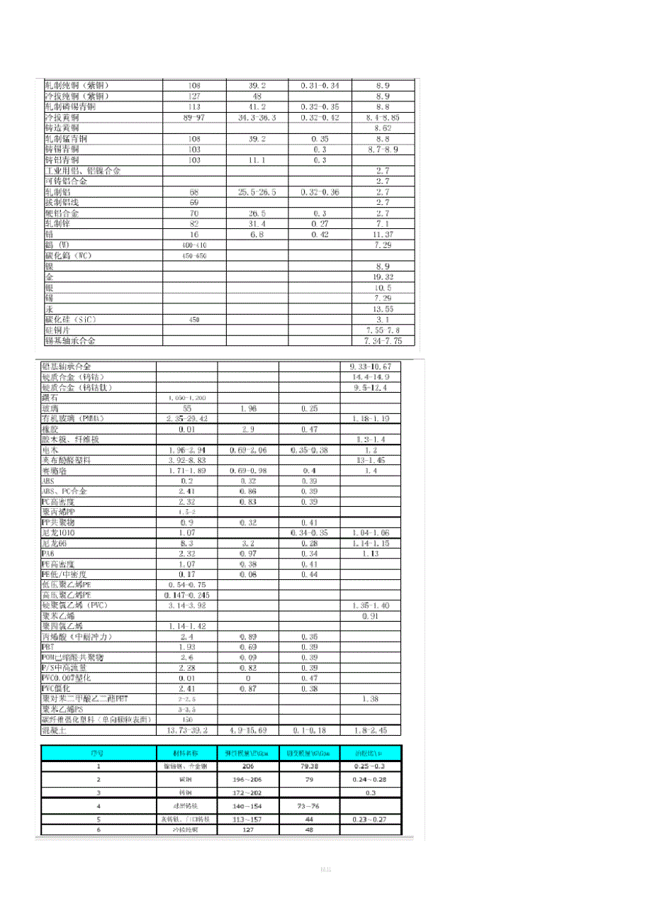 常用材料泊松比_第2页