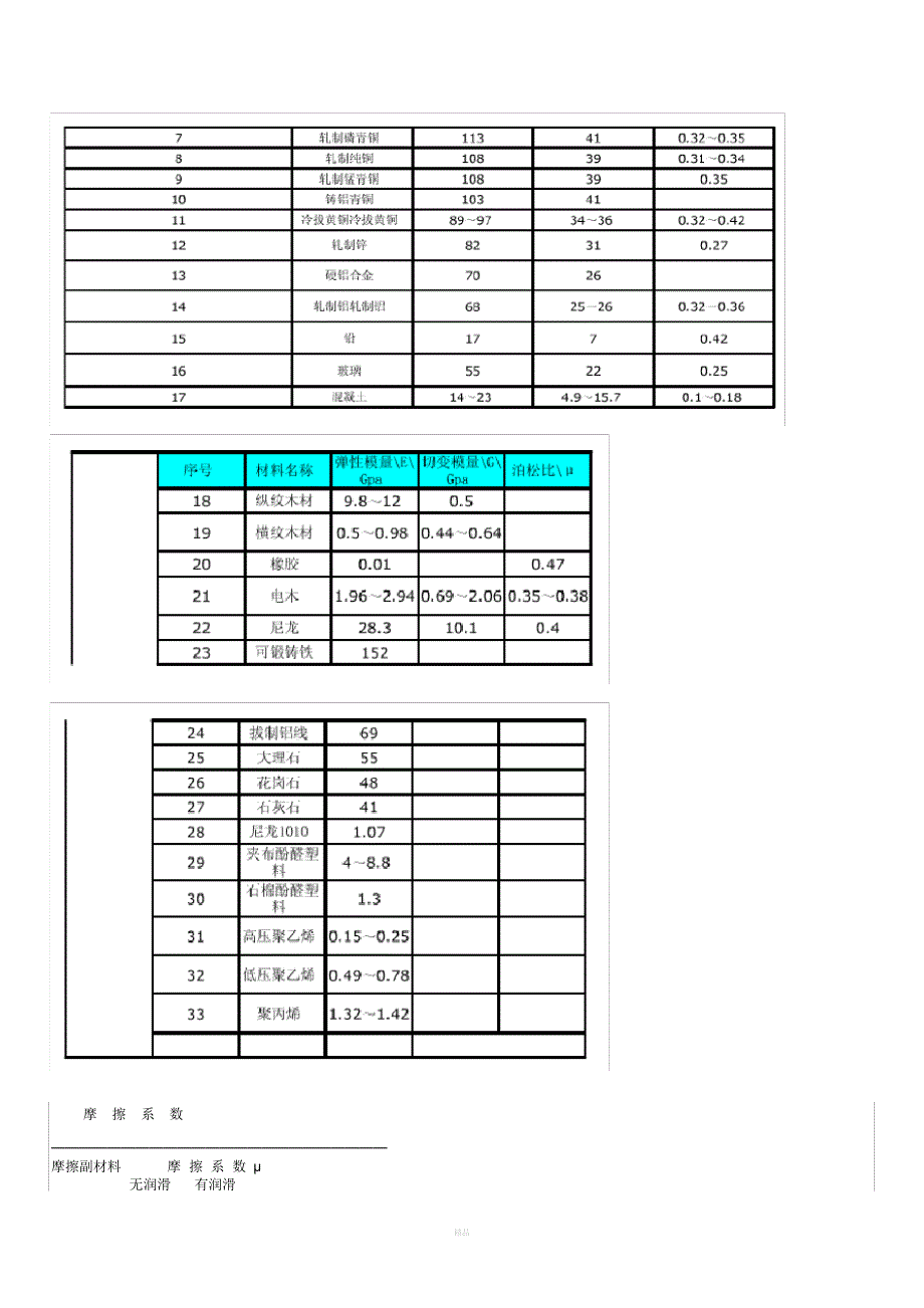 常用材料泊松比_第3页