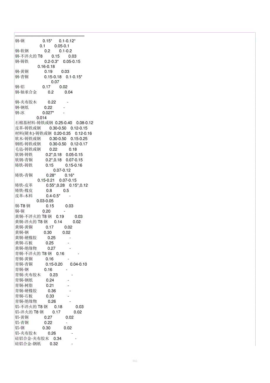 常用材料泊松比_第4页