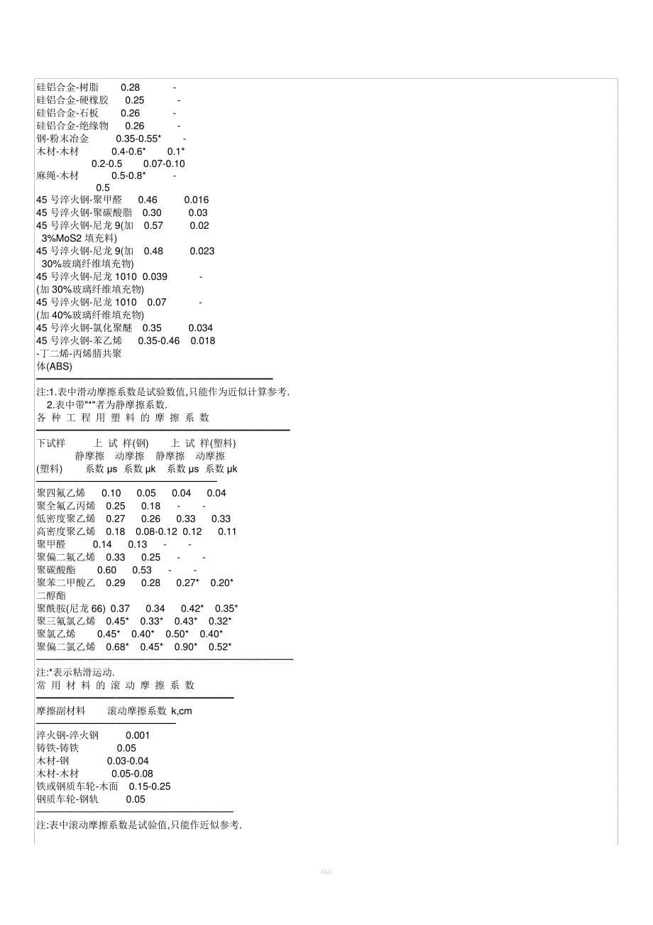 常用材料泊松比_第5页