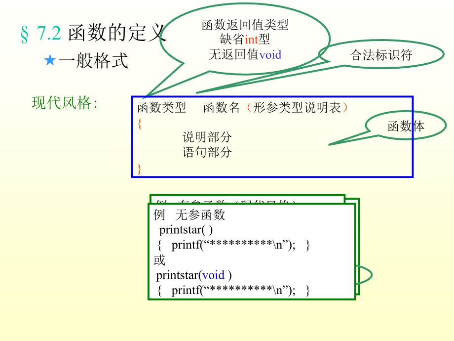 第07章函数ppt课件_第4页